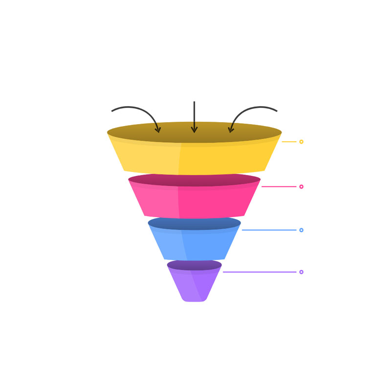 Funnel Builders + All-In-One Platforms — MBM360 comparison icon