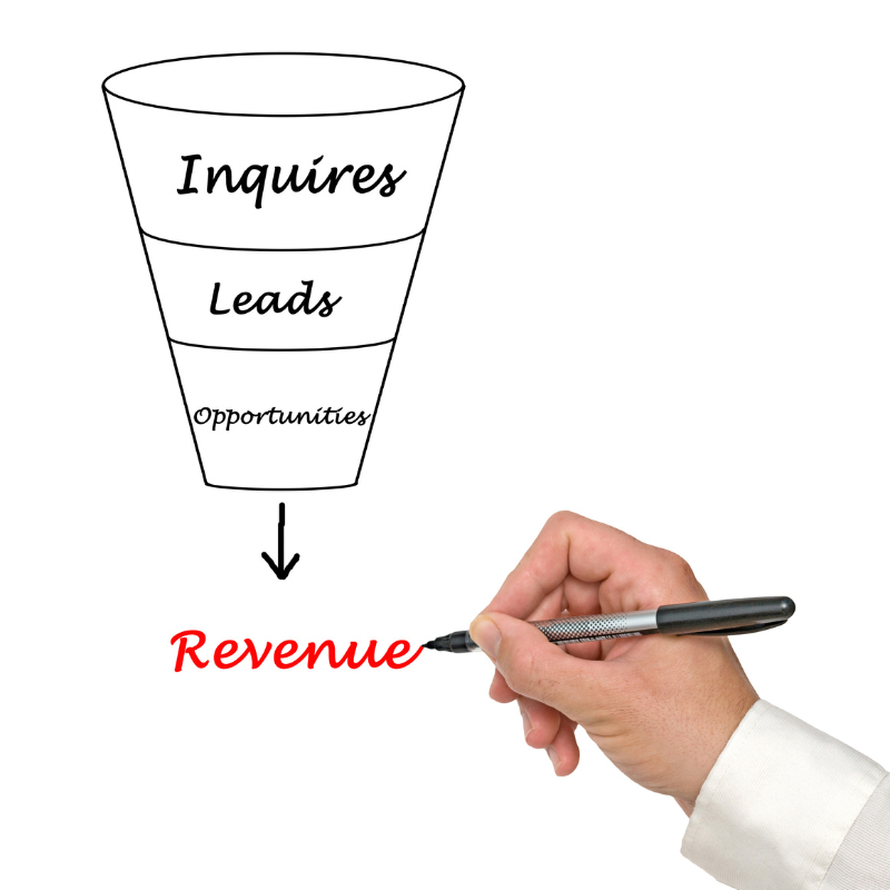 A/B Testing sales funnel diagram showing the process from inquiries to leads, opportunities, and revenue, with a hand writing “Revenue” in red.