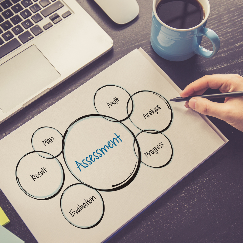 Interactive quizzes assessment process diagram with key steps.